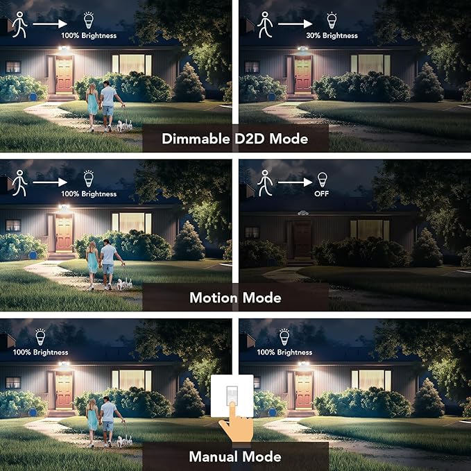 OREiN Motion Sensor Outdoor Lights, 450° Superwide Adjustment Dimmable Dusk to - Image 4