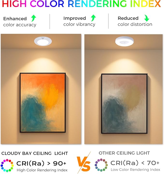 CLOUDY BAY Motion Sensor Ceiling Light Indoor, 120V CRI90 10W 5000K Bright Day - Image 6