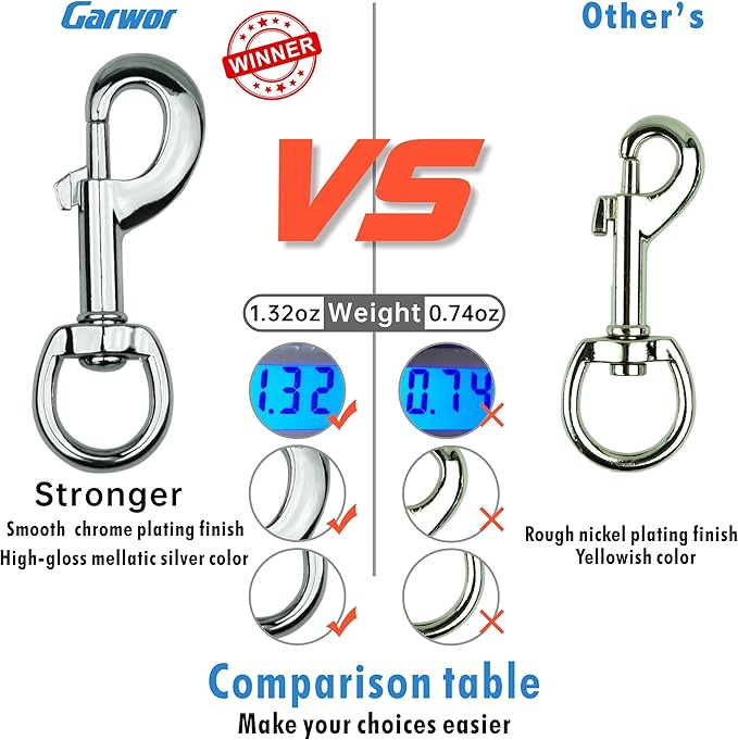Garwor 4Pcs Heavy Duty Chrome Swivel Snap Hooks - Image 3