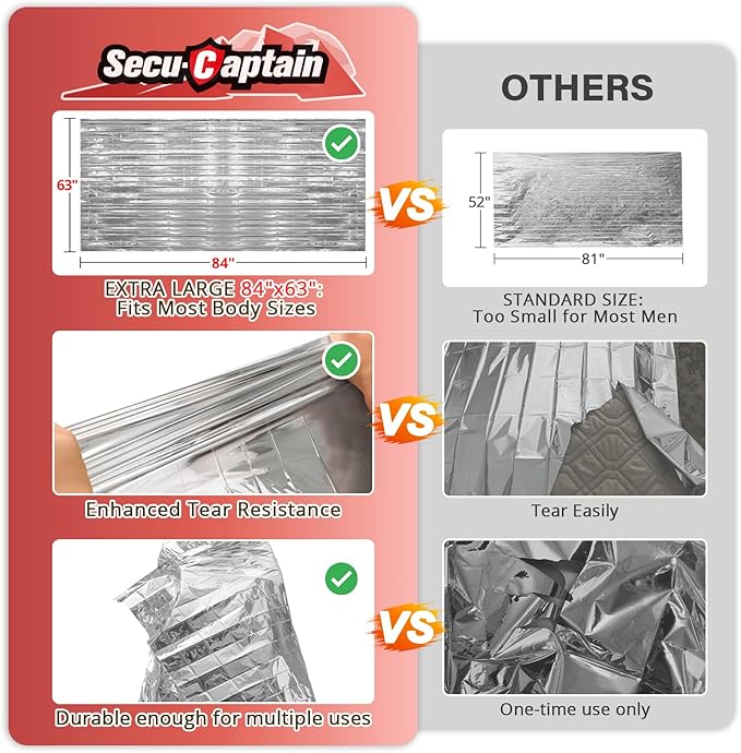 SecuCaptain Survival Emergency Thermal Blankets: 100 Pack Extra Large 84” x63” - Image 2