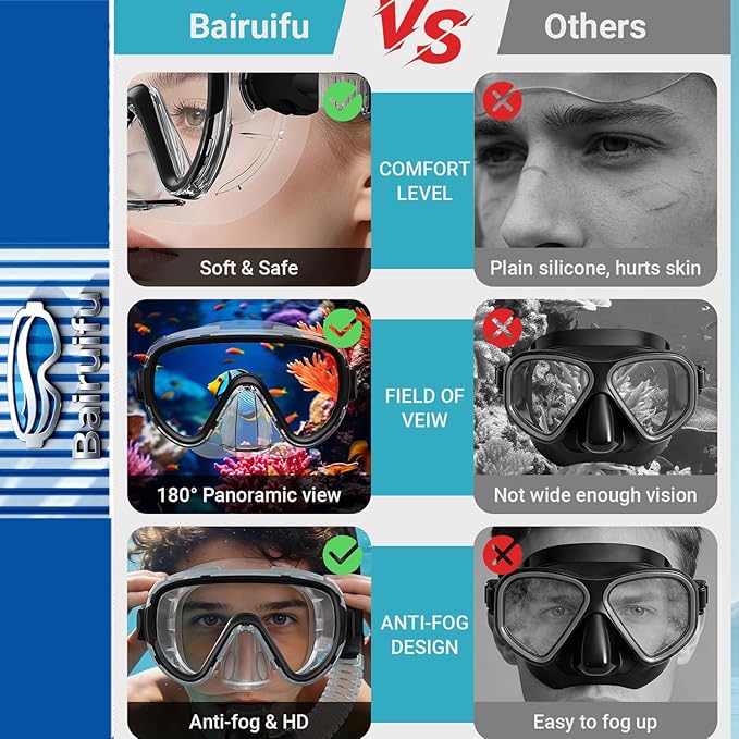 Bairuifu 2-Pack Snorkel Gear for Adults | Enhanced Anti-Fog & Anti-Leak - Image 4