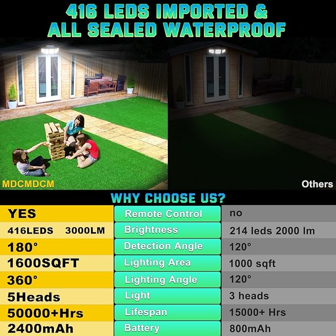 Solar Lights Outdoor Waterproof Motion Sensor - Image 5
