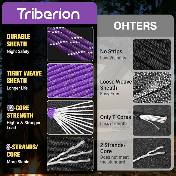 Reflective Paracord Rope 750 lb - 1000ft 5/32" Parachute Cord 4MM 12-Strand - Image 2