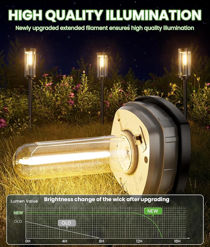 BITPOTT Bright Solar Pathway Lights, 2 Pack Solar Lights Outdoor Waterproof IP65 - Image 2