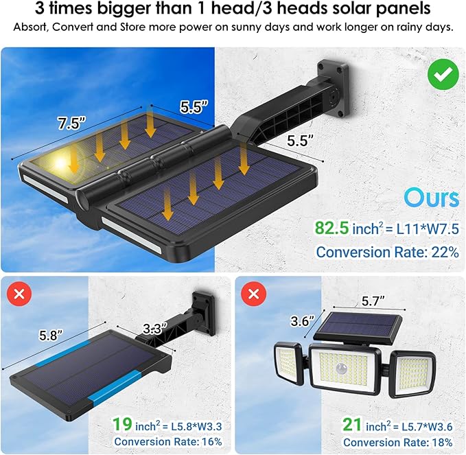 ropelux Solar Flood Lights Outdoor, 6000LM High Brightness Motion Sensor - Image 3