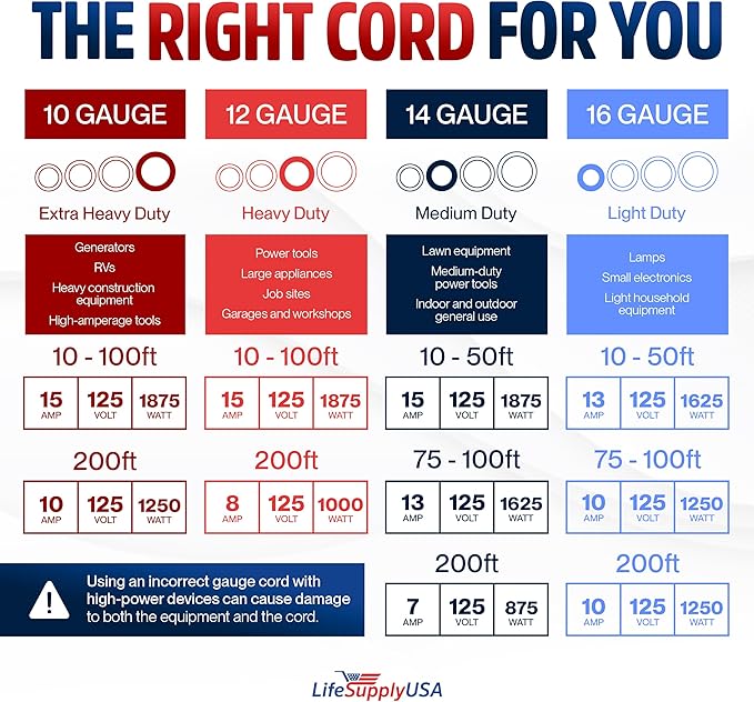 25ft Outdoor/Indoor Extension Cord 10/3 Gauge Ultra Heavy Duty 3 Prong SJTW - Image 7