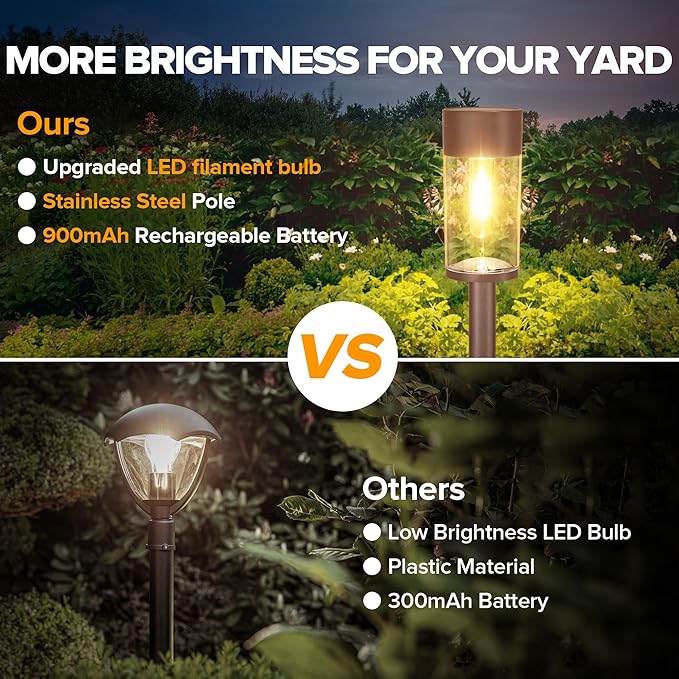 UME 2 Pack Solar Pathway Lights Outdoor, Bright Solar Garden Lights - Image 4