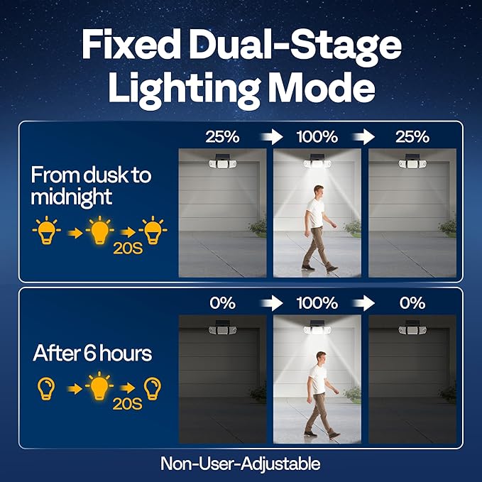 VIVOHOME Linkable Solar Lights Outdoor Waterproof, Dual Roating Motion Sensor - Image 6