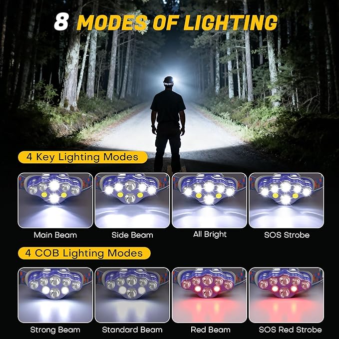 MIOISY Headlamp Rechargeable, 8 LED Super Bright Head Lamp - Image 2