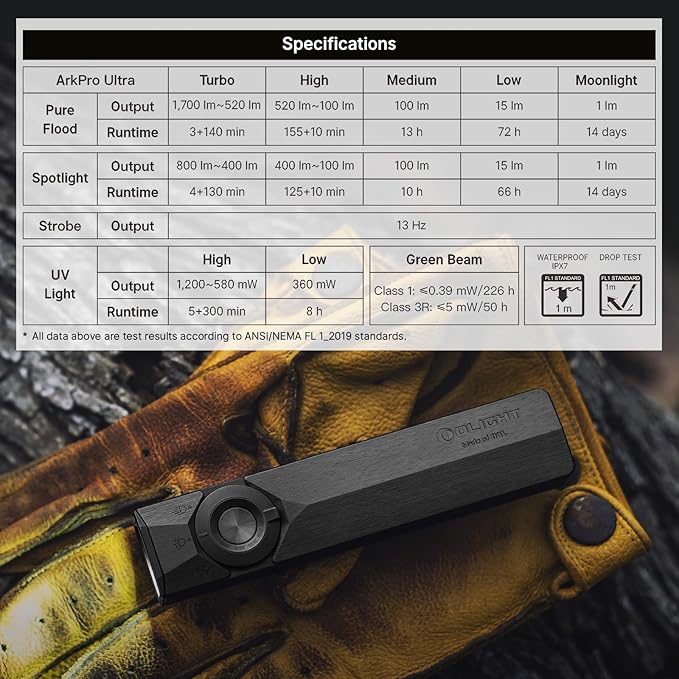 OLIGHT ArkPro Ultra EDC Flat Flashlight, Rechargeable Portable Flash Light - Image 9