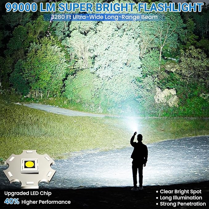 Rechargeable LED Flashlight, 000 High Lumens Super Bright Flashlight, 5 Modes - Image 2