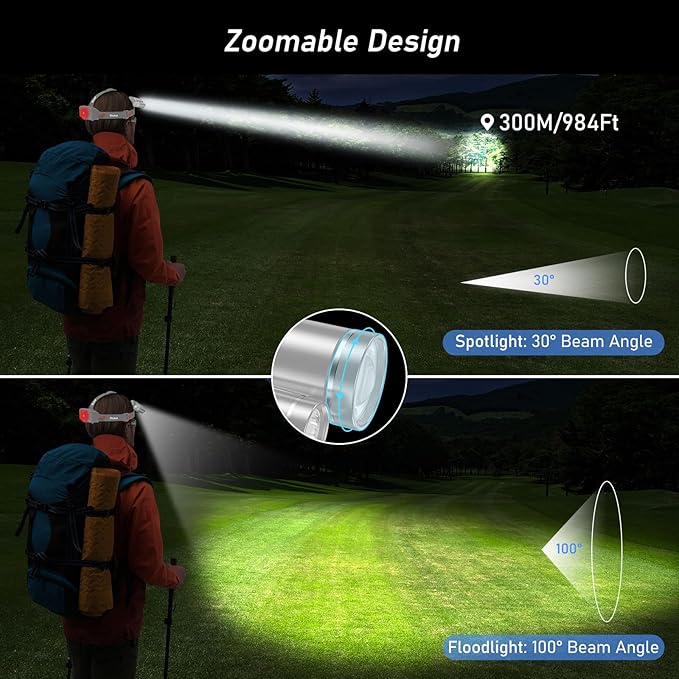 Blukar LED Headlamp, Super Bright Rechargeable Headlight Flashlight - Image 3