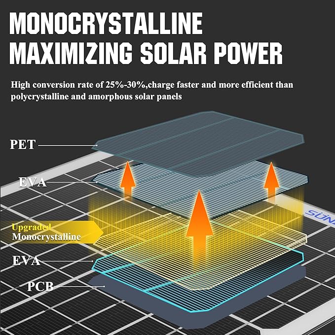 SUNAPEX 12V 30 Watt Solar Trickle Charger Maintainer - Image 2
