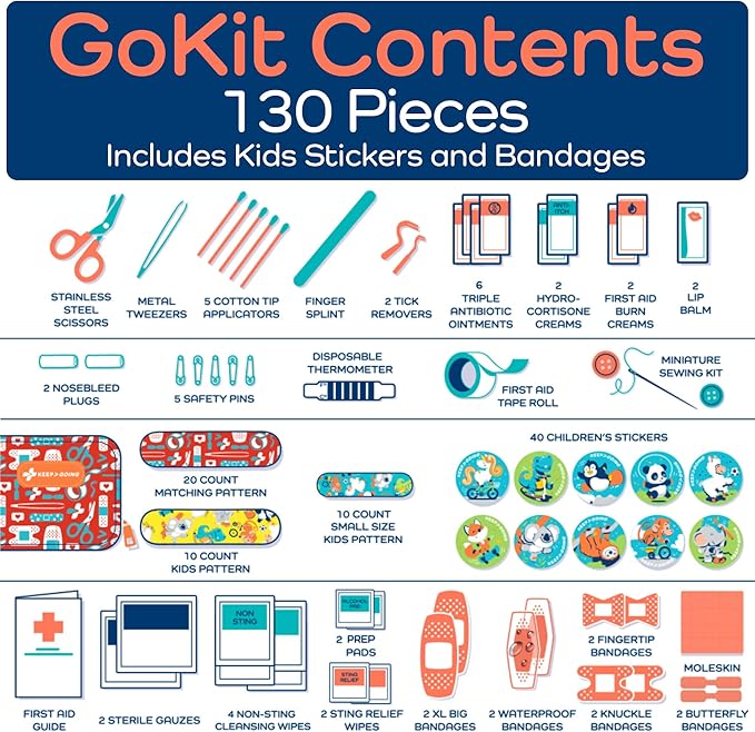 KeepGoing Travel First Aid Kit for Kids – 130 Pc. for Car, Diaper Bag & Backpack - Image 7