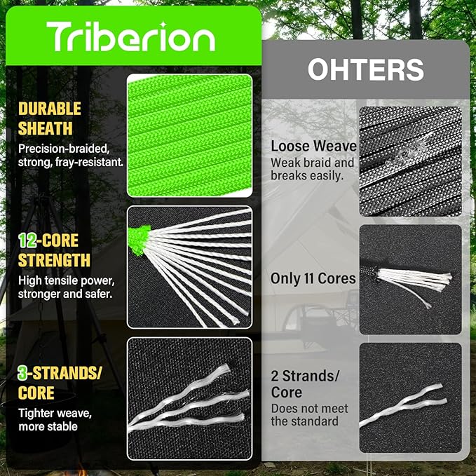 Paracord Rope 750 lb - 1000ft 5/32" Parachute Cord 4MM 12-Strand para Cord - - Image 2