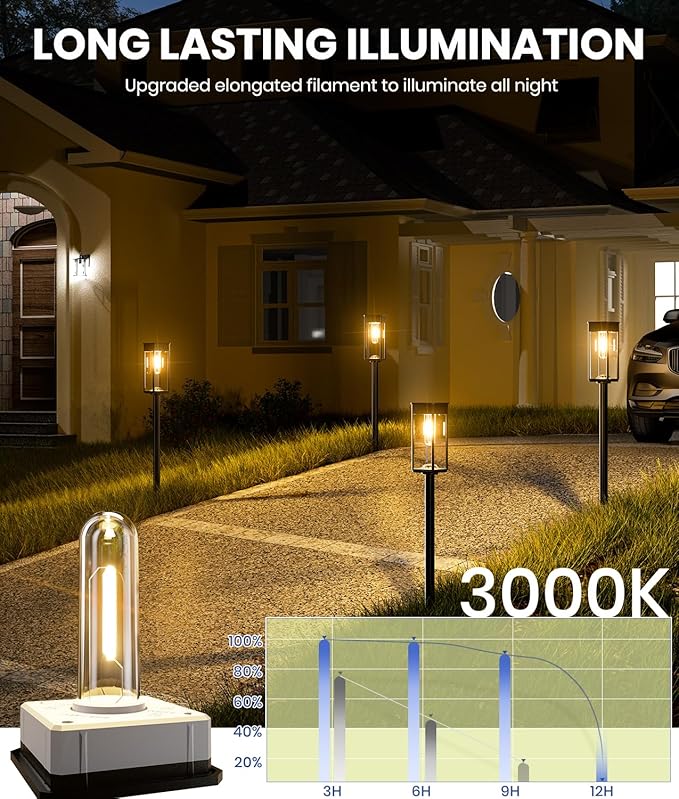 NEWMESSI Solar Pathway Lights Outdoor, 2 Pack Solar Garden Lights IP65 - Image 5