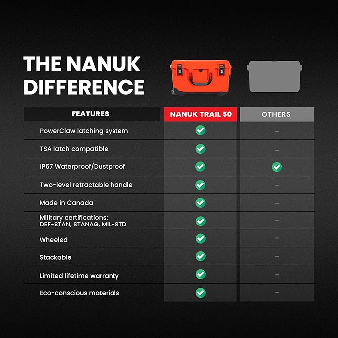 NANUK Trail 50 – 51.1 L Waterproof Gear Case – Modular Cargo Case - Image 5