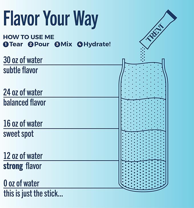 TREVI™ Everyday Sugar Free Electrolytes - Image 4