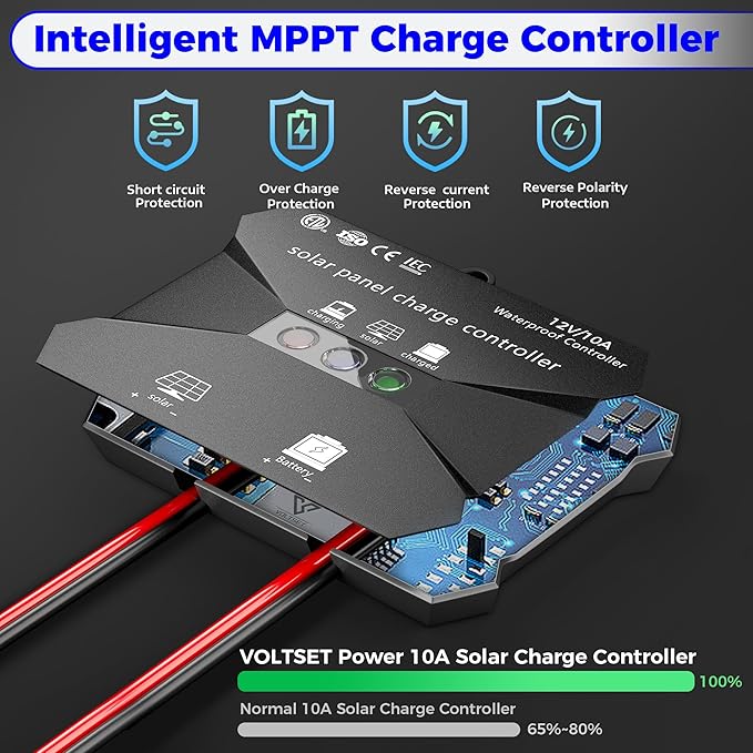 Voltset 30W Solar Panel Kit, 12v Solar Battery Trickle Charger Maintainer + 10A - Image 2