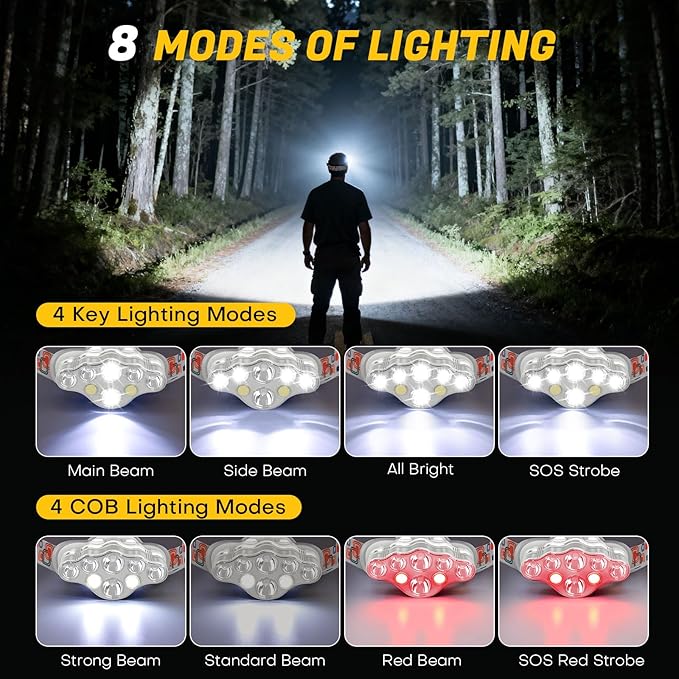MIOISY Headlamp Rechargeable, 8 LED Super Bright Head Lamp - Image 2