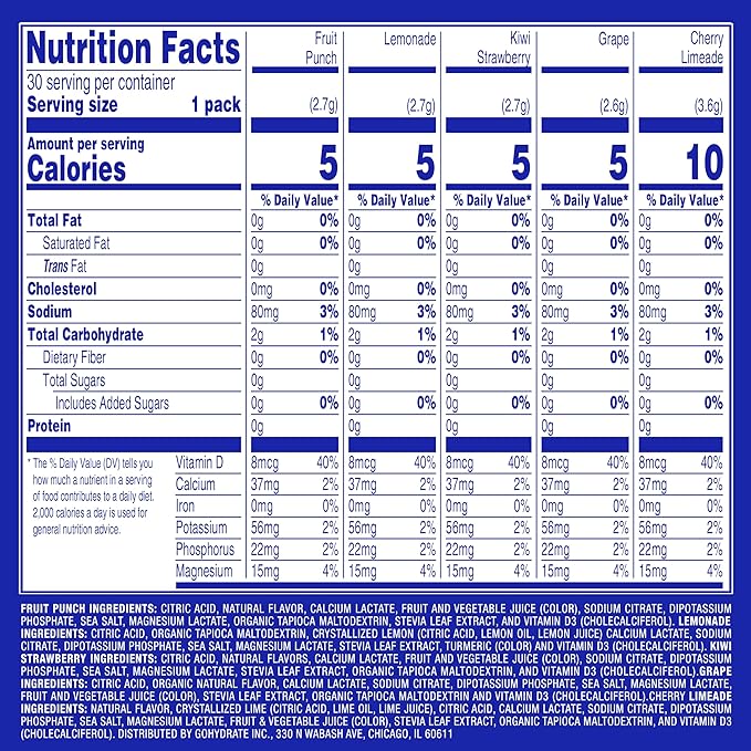 GoHydrate Low Sodium Electrolytes Powder Packets Sugar Free - Image 8