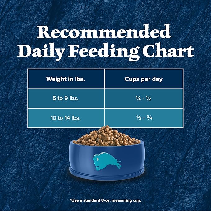 Blue Buffalo Wilderness Nature's Evolutionary Diet High-Protein, Grain-Free - Image 10
